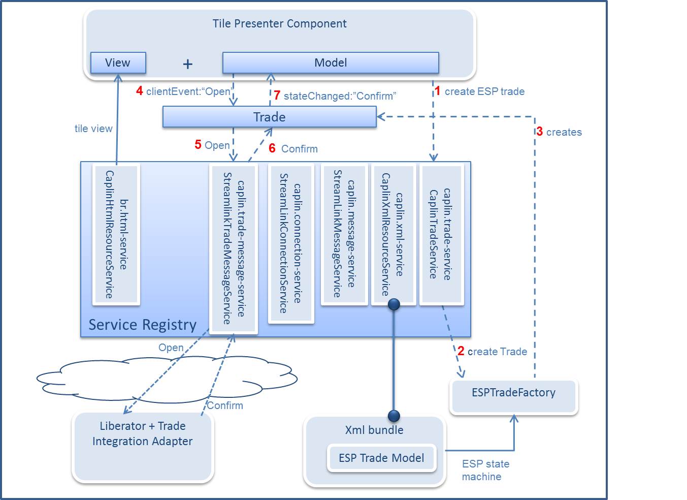 training trading trading workflow