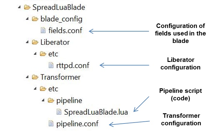 tutorial adv lua1