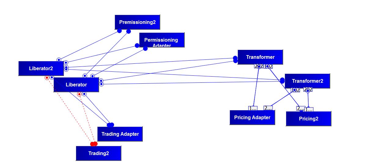 tutorial failover CMC with 2nd leg