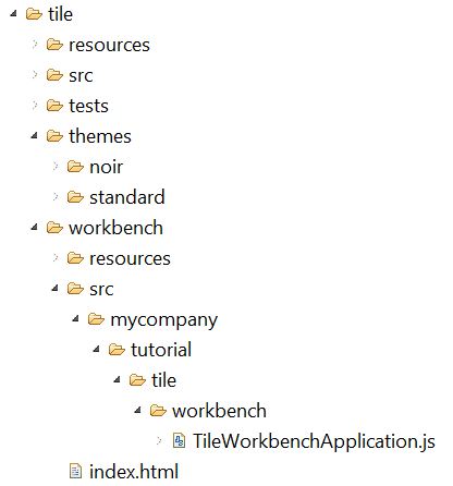 tutorial presenter workbench dir