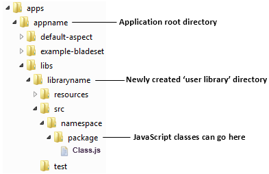 user libs sc 1 EDIT