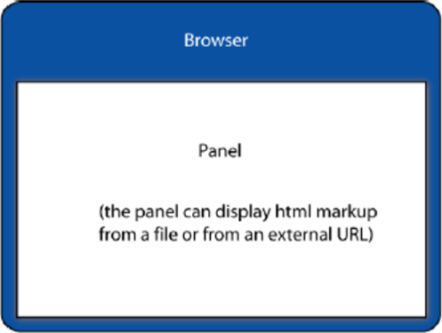 Panel Diagram