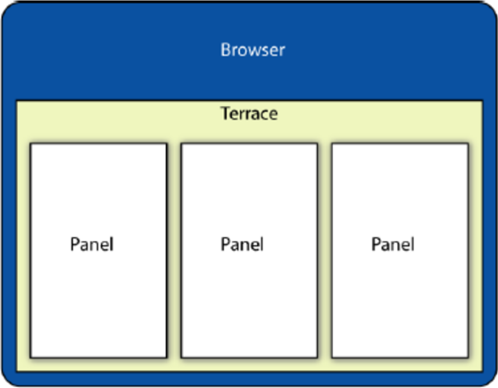 Terrace Diagram