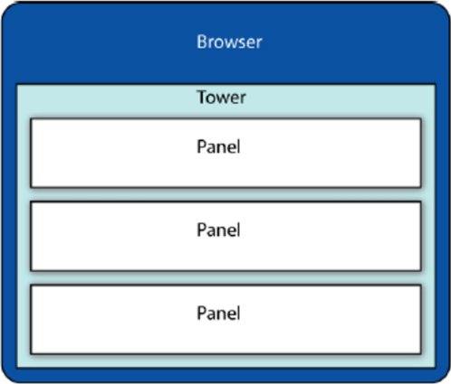 Tower Diagram